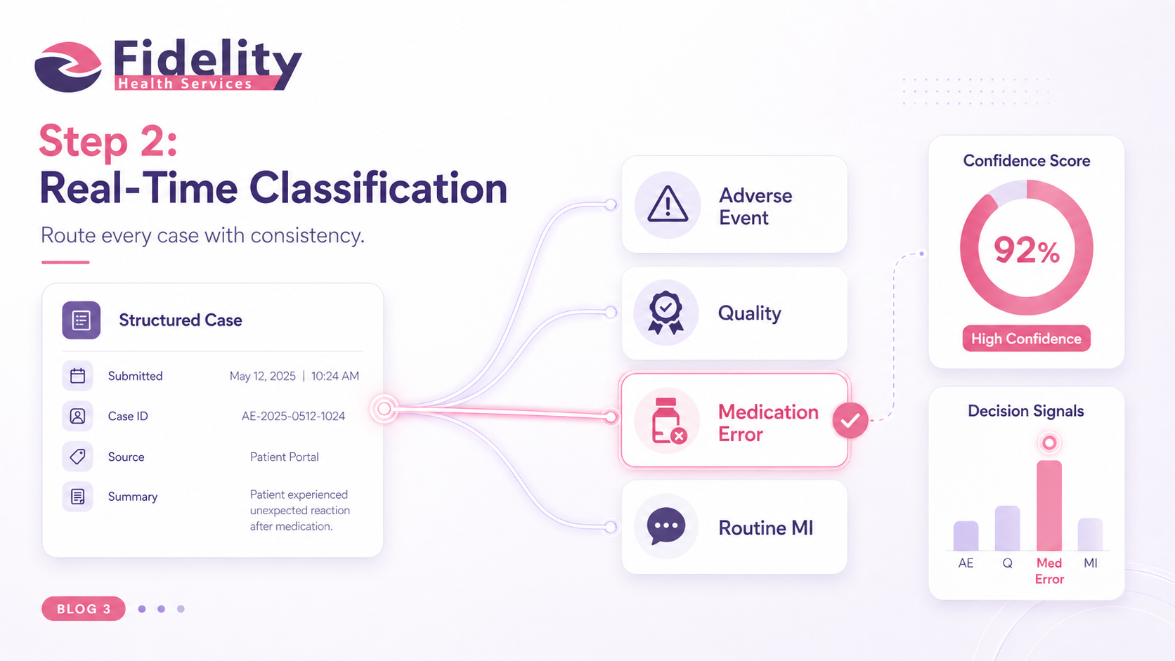 Step 2: Real-Time Classification
